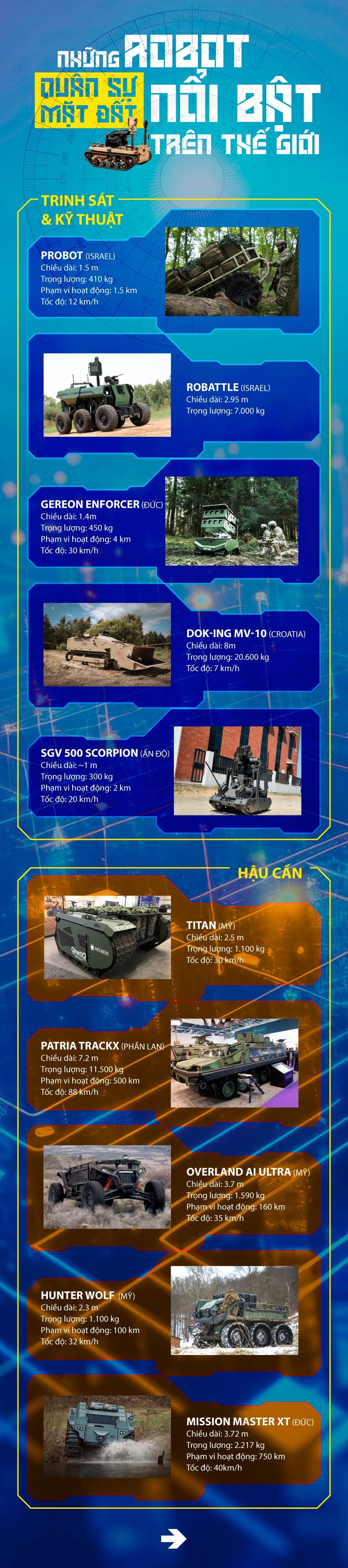 Những robot quân sự mặt đất nổi bật trên thế giới