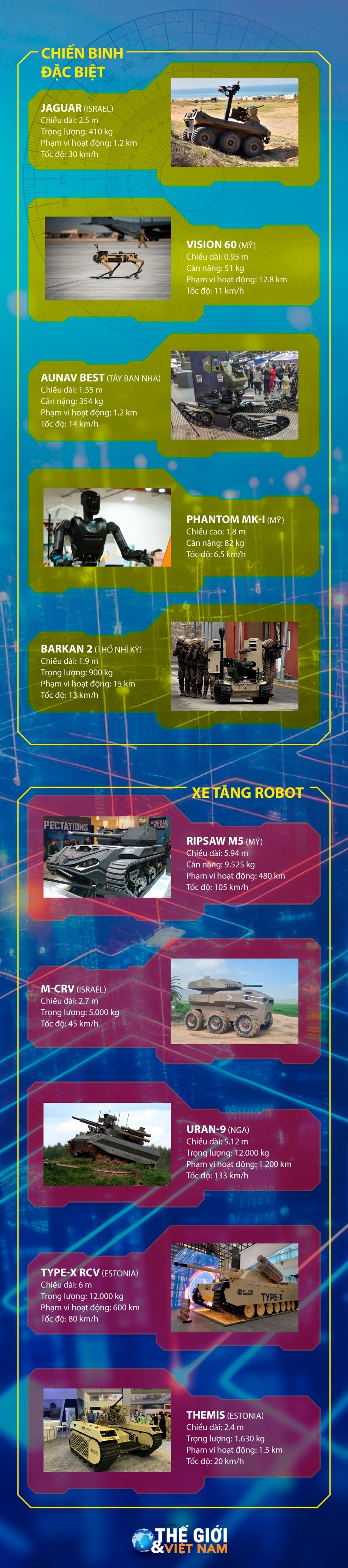 Những robot quân sự mặt đất nổi bật trên thế giới