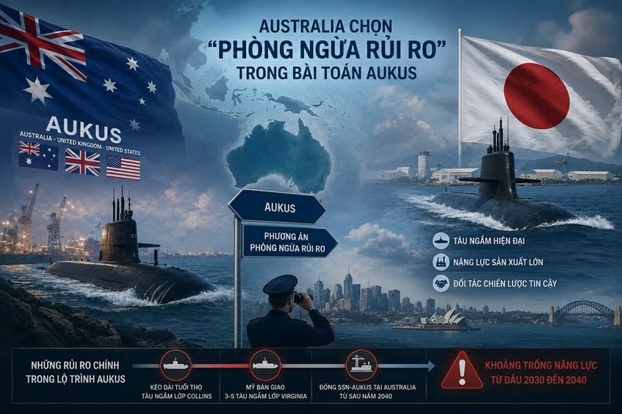 Phòng ngừa rủi ro trong AUKUS: Australia xem xét Nhật Bản làm 'phương án bảo hiểm' (Ảnh tạo bằng AI)