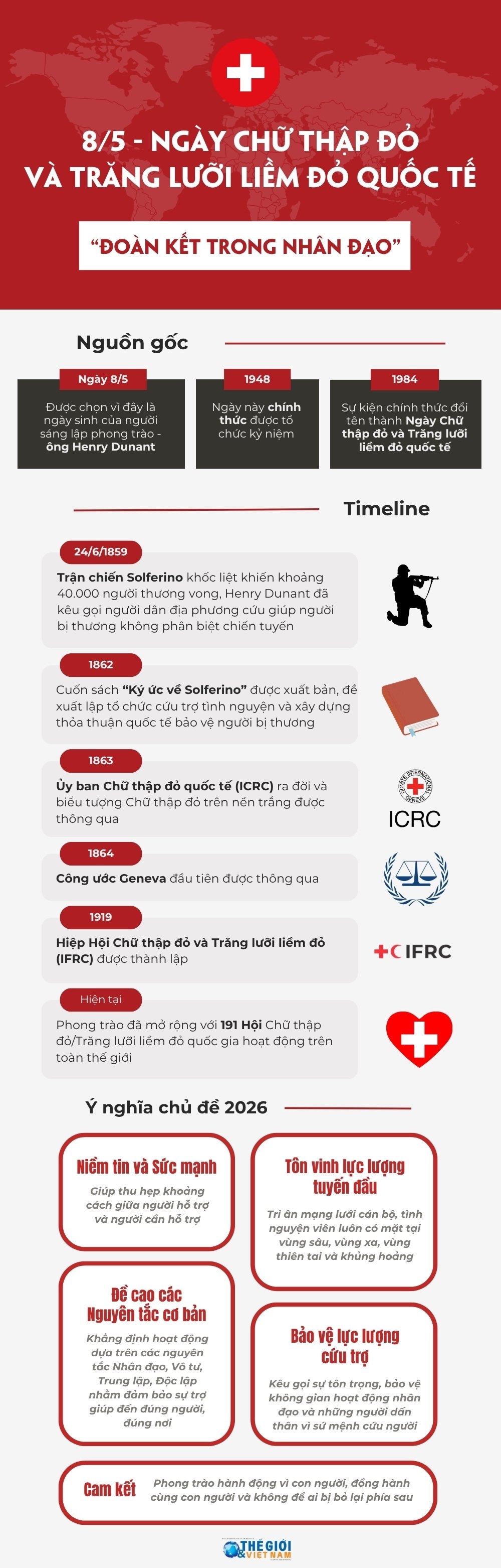 Ngày Chữ thập đỏ quốc tế 8/5: Lan tỏa sức mạnh Đoàn kết trong Nhân đạo