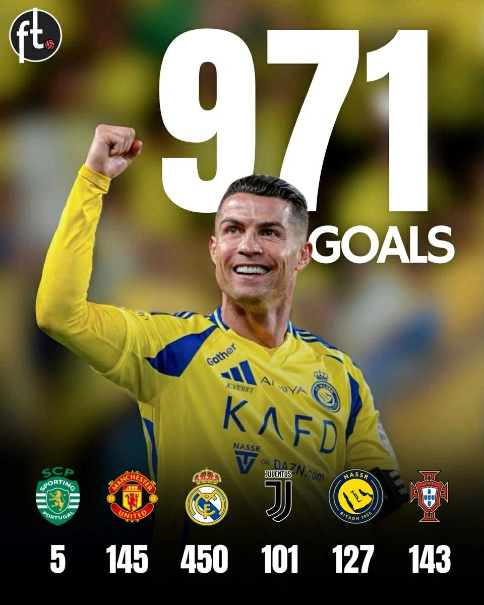Ronaldo và kỳ tích ghi bàn tại 4 giải vô địch quốc gia khác nhau