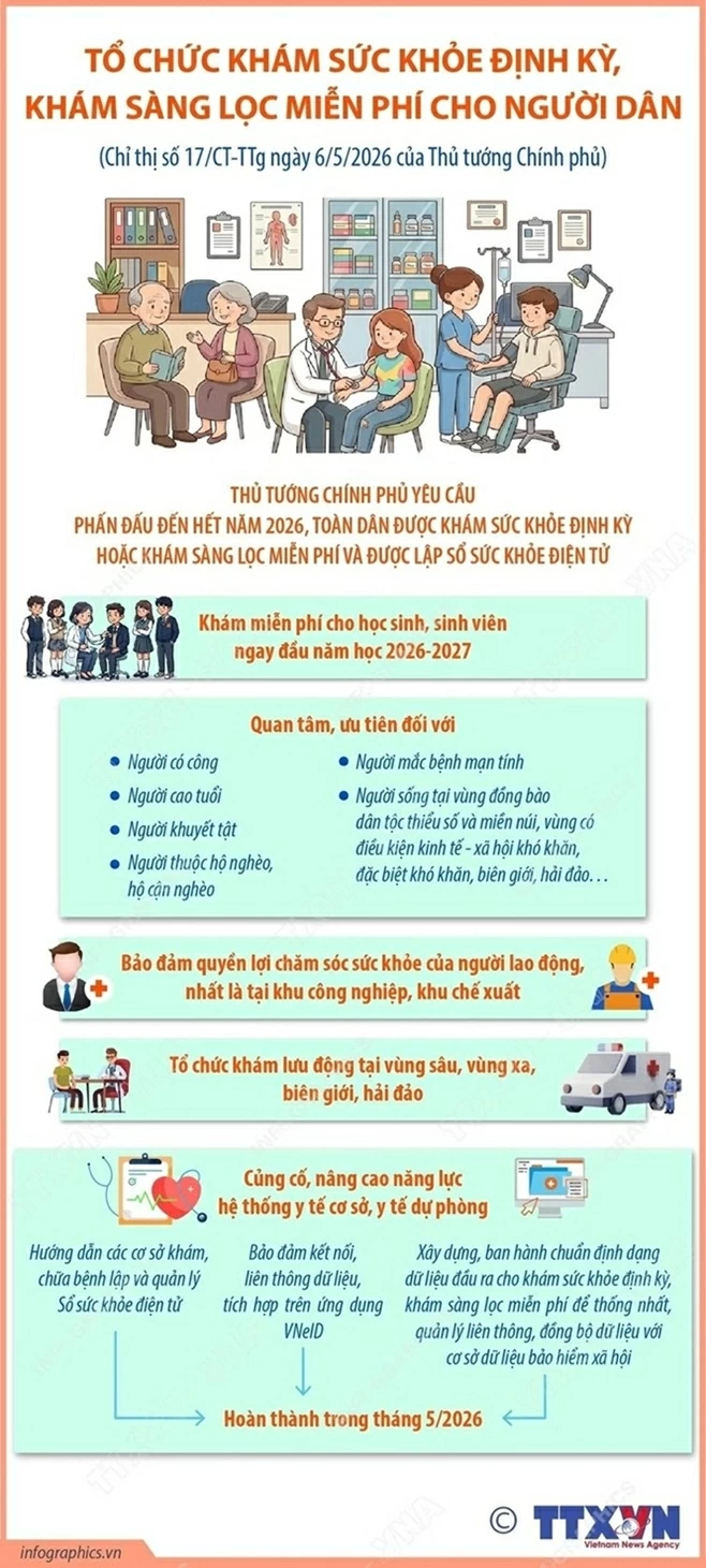 khám sức khỏe định kỳ khám sức khỏe định kỳ