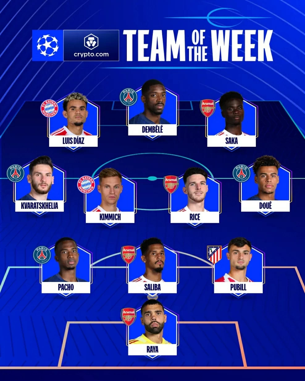 Đội hình hay nhất bán kết Champions League: Vinh danh dàn sao Arsenal và PSG