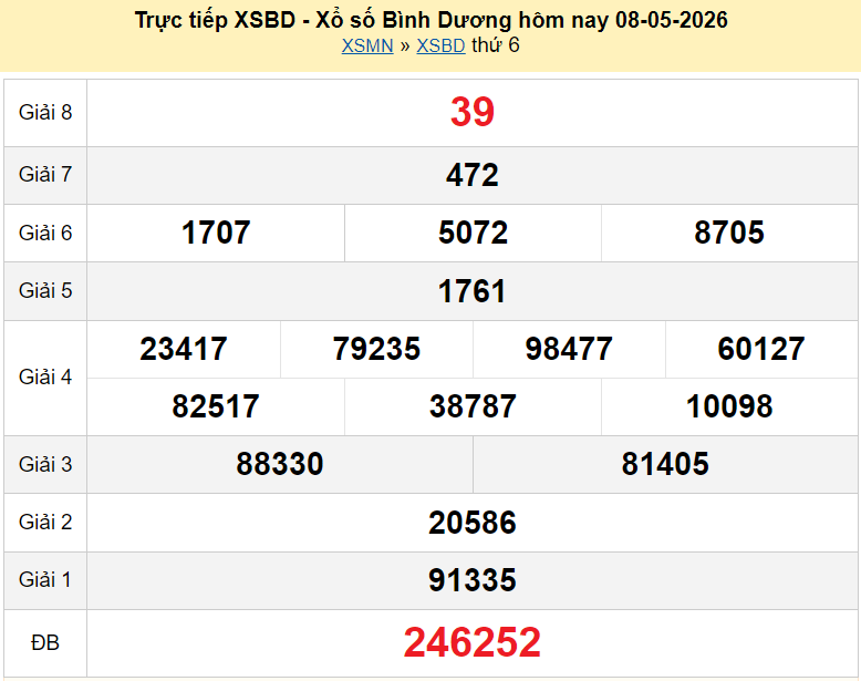 XSBD 8/5 kết quả xổ số Bình Dương ngày 8 tháng 5 năm 2026 - xổ số hôm nay 8/5