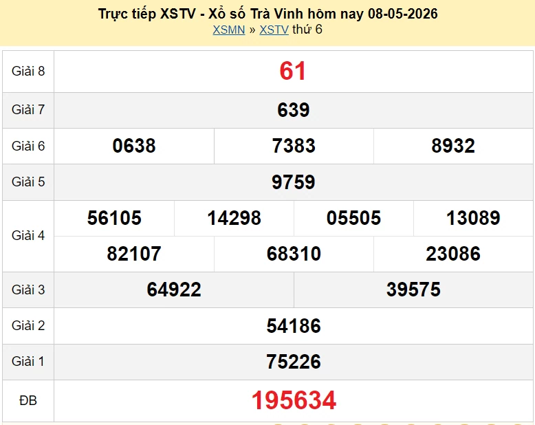 XSTV 15/5/2026 kết quả xổ số Trà Vinh hôm nay ngày 15 tháng 5 năm 2026