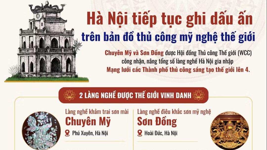 Làng nghề Hà Nội khẳng định vị thế trên bản đồ thủ công mỹ nghệ toàn cầu