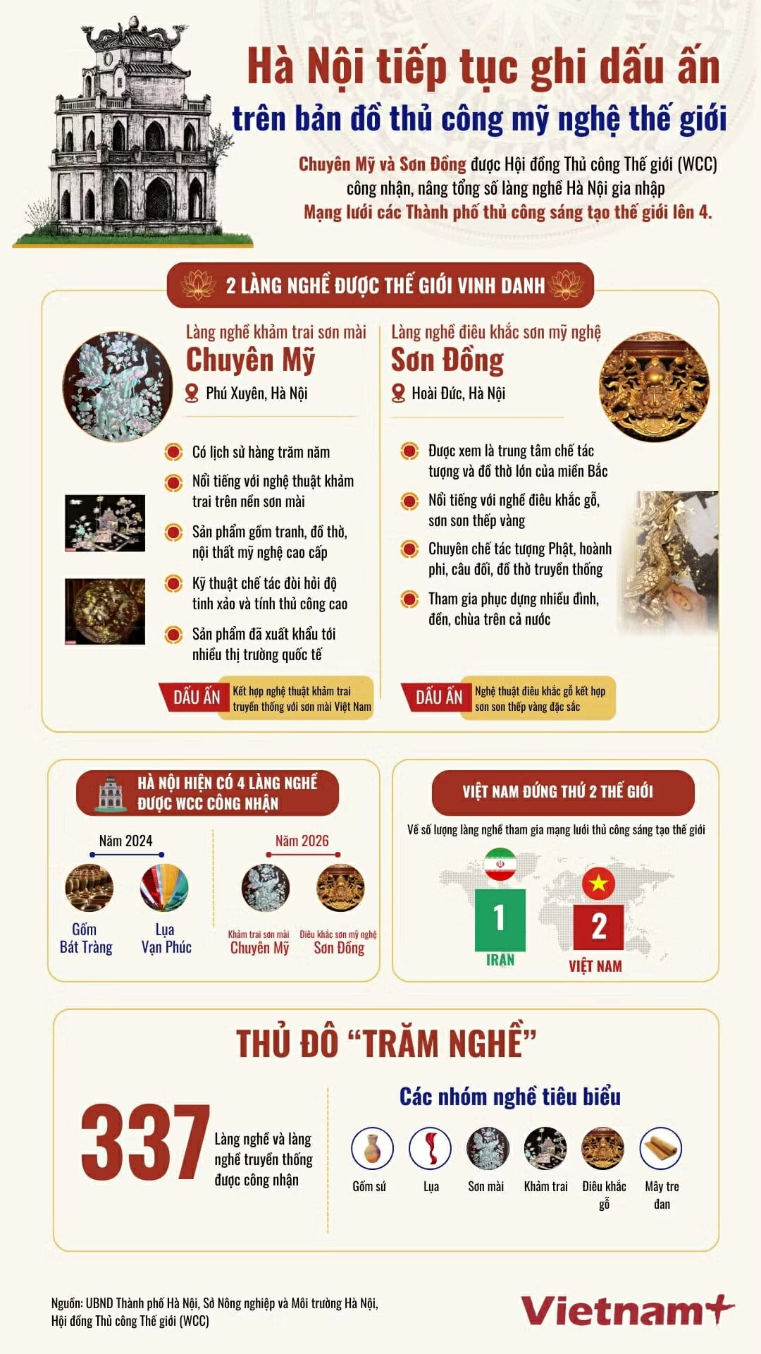 Hai làng nghề của Hà Nội tiếp tục ghi dấu trên bản đồ thủ công mỹ nghệ thế giới Hai làng nghề của Hà Nội tiếp tục ghi dấu trên bản đồ thủ công mỹ nghệ thế giới
