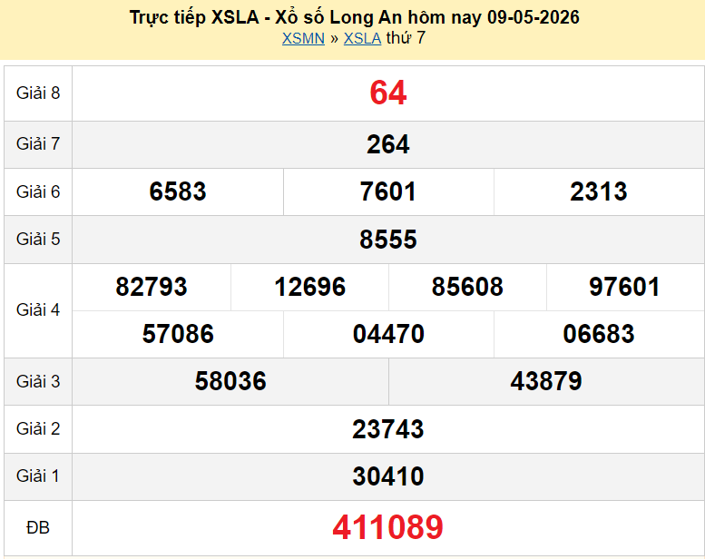 XSLA 16/5/2026 kết quả xổ số Long An hôm nay ngày 16 tháng 5 năm 2026