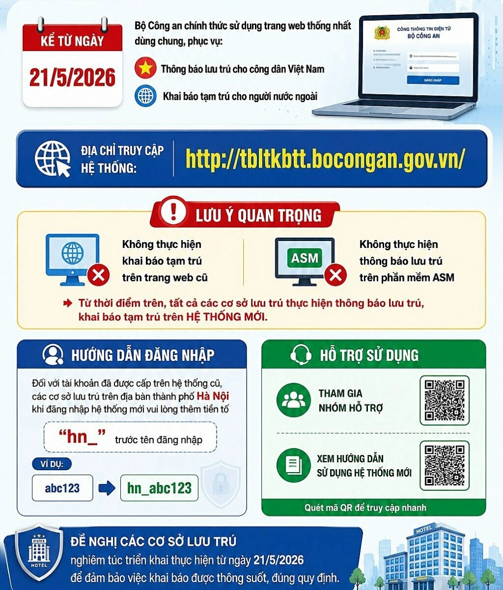 Từ 21/5, khai báo lưu trú, tạm trú thực hiện trên nền tảng mới của Bộ Công an