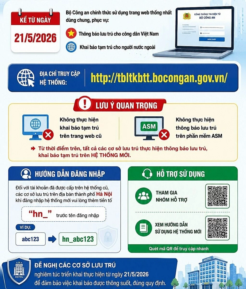 Từ 21/5, khai báo lưu trú, tạm trú thực hiện trên nền tảng mới của Bộ Công an