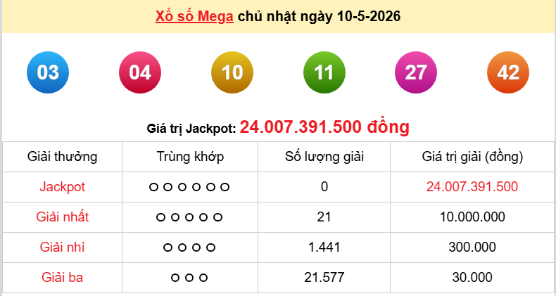 Vietlott 11/5/2026 kết quả xổ số Vietlott Max 3D hôm nay thứ 2 ngày 11/5/2026