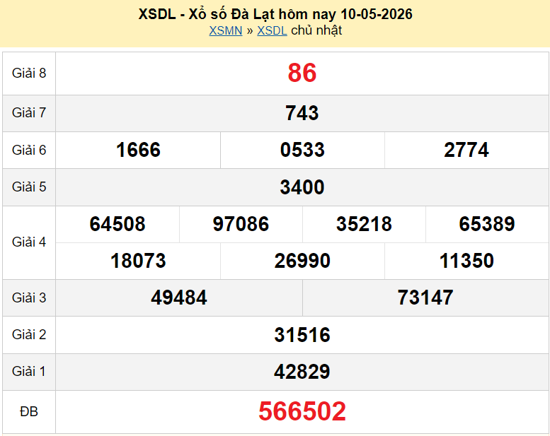 XSDL 10/5 kết quả xổ số Đà Lạt ngày 10 tháng 5 năm 2026 - xổ số hôm nay 10/5