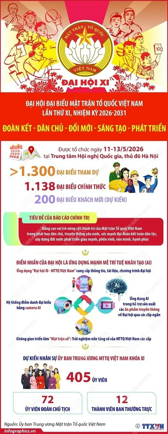 Mặt trận Tổ quốc Việt Nam - N&ograve;ng cốt trong tập hợp, đo&agrave;n kết v&agrave; ph&aacute;t huy vai tr&ograve; của nh&acirc;n d&acirc;n