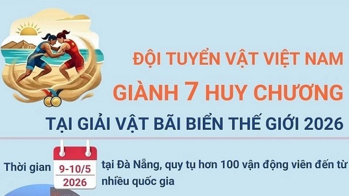 Đội tuyển vật bãi biển Việt Nam giành 7 huy chương tại giải thế giới
