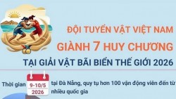 Đội tuyển vật bãi biển Việt Nam giành 7 huy chương tại giải thế giới