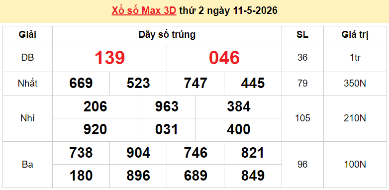 Vietlott 12/5/2026 kết quả xổ số Vietlott Power hôm nay thứ 3 ngày 12/5/2026