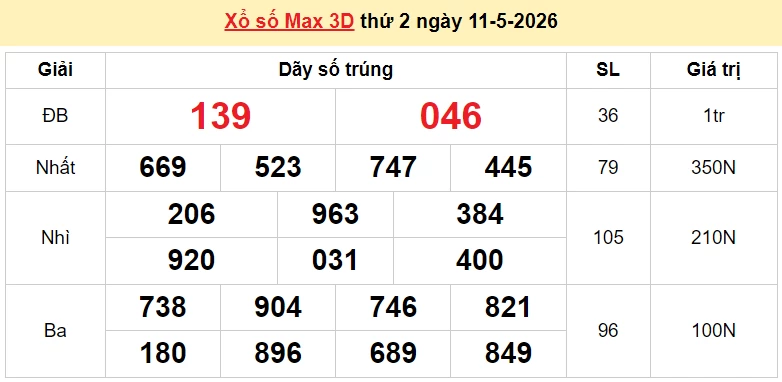 Vietlott 12/5/2026 kết quả xổ số Vietlott Power hôm nay thứ 3 ngày 12/5/2026 Vietlott 12/5/2026 kết quả xổ số Vietlott Power hôm nay thứ 3 ngày 12/5/2026