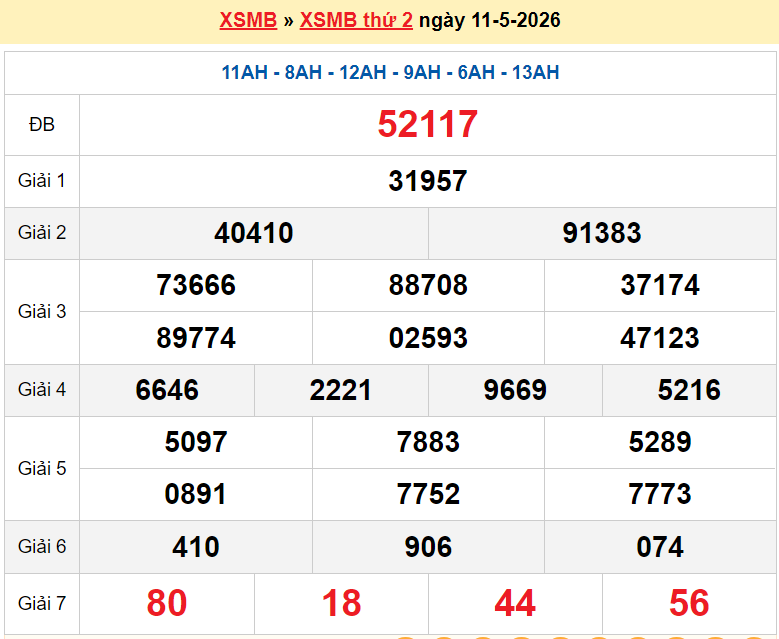 XSMB 13/5/2026 kết quả xổ số miền Bắc hôm nay thứ 4 ngày 13/5/2026