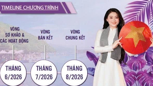 Hoa hậu Việt Nam Thời đại khởi động mùa thứ ba