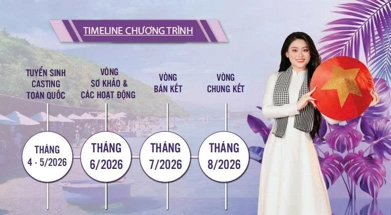 Hoa hậu Việt Nam Thời đại khởi động mùa thứ ba