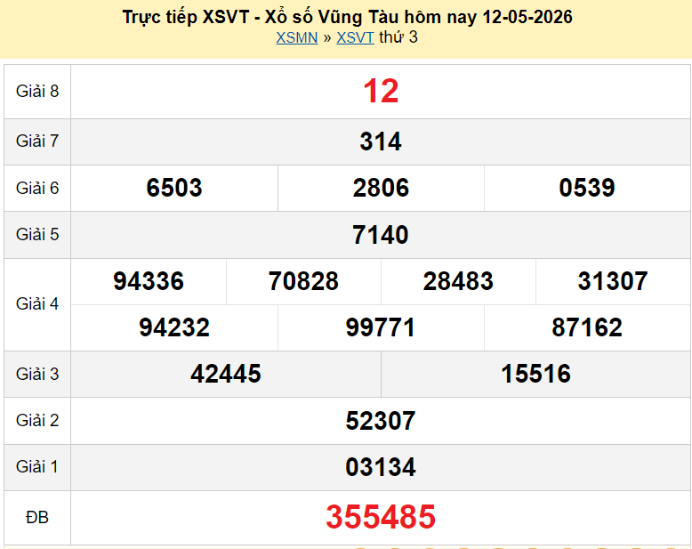XSVT 19/5/2026 kết quả xổ số Vũng Tàu hôm nay ngày 19 tháng 5 năm 2026