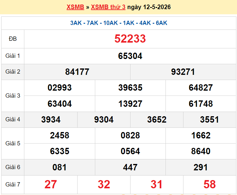 XSMB 13/5/2026 kết quả xổ số miền Bắc thứ 4 ngày 13/5/2026 - dự đoán SXMB 13/5