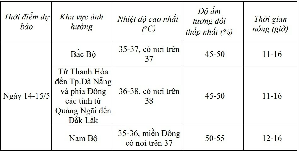 Dự báo thời tiết ngày mai (14/5):