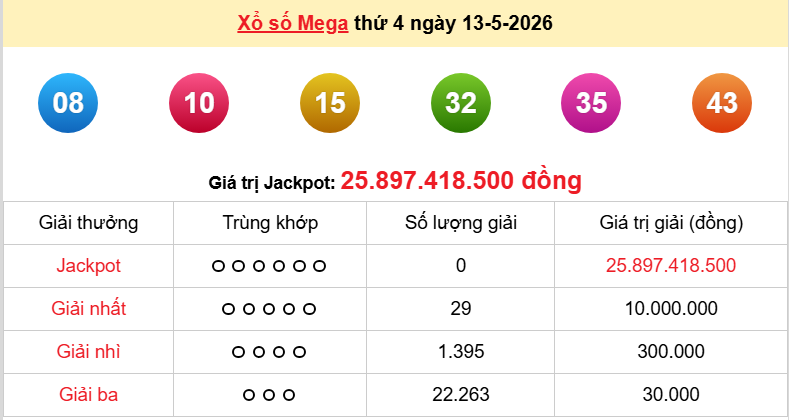 Vietlott 14/5/2026 kết quả xổ số Vietlott Power hôm nay thứ 5 ngày 14/5/2026