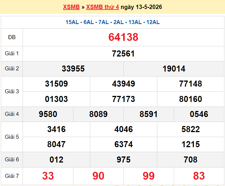 XSMB 15/5/2026 kết quả xổ số miền Bắc hôm nay thứ 6 ngày 15/5/2026