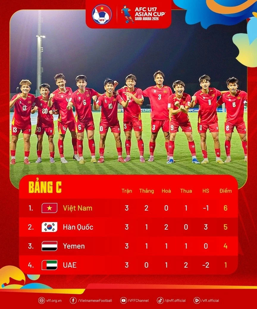 U17 Việt Nam tạo địa chấn, chính thức giành vé dự World Cup