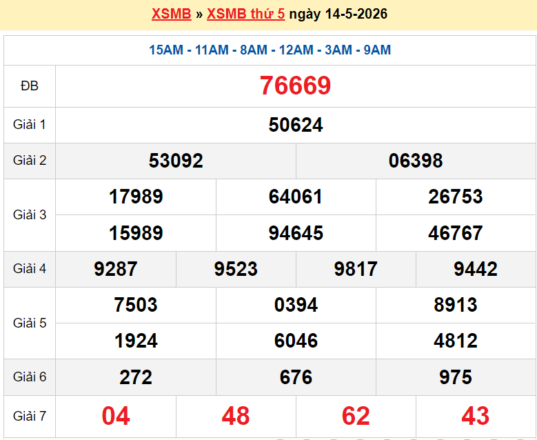 XSMB 15/5/2026 kết quả xổ số miền Bắc thứ 6 ngày 15/5/2026 - dự đoán XSMB 15/5