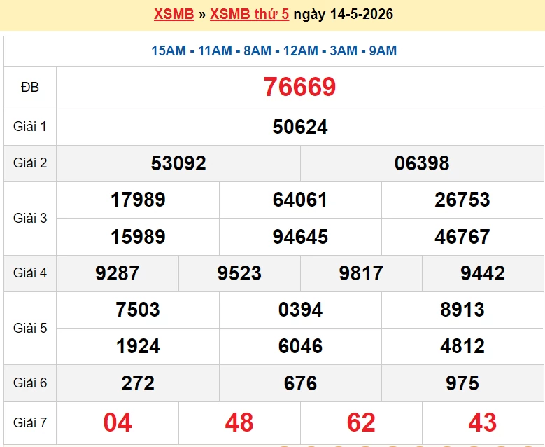XSMB 15/5/2026 kết quả xổ số miền Bắc thứ 6 ngày 15/5/2026 - dự đoán XSMB 15/5