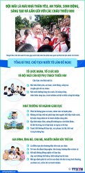 Tổng Bí thư, Chủ tịch nước Tô Lâm: Xây dựng môi trường an toàn, hạnh phúc cho trẻ em