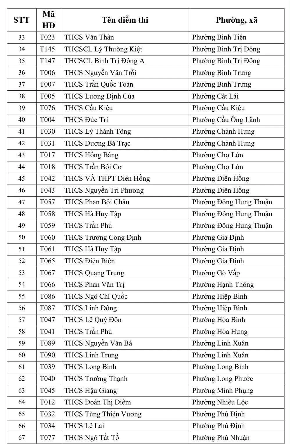 Danh sách chi tiết hơn 240 điểm thi lớp 10 tại TPHCM năm 2026