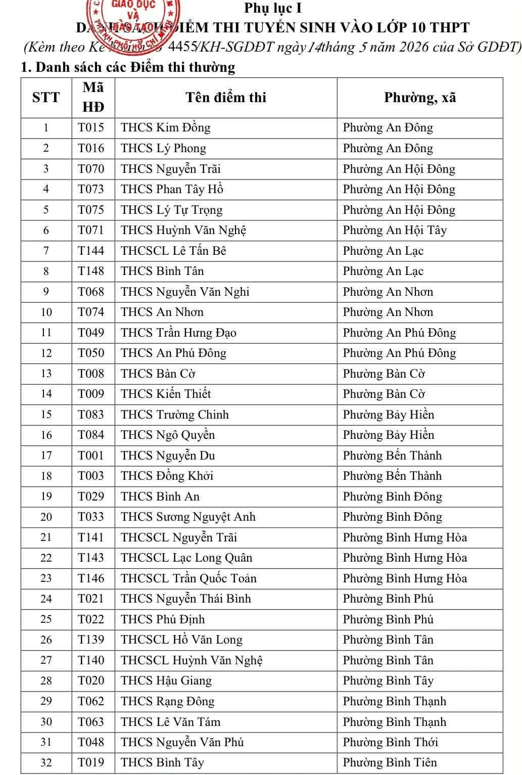 Danh sách chi tiết hơn 240 điểm thi lớp 10 tại TPHCM năm 2026