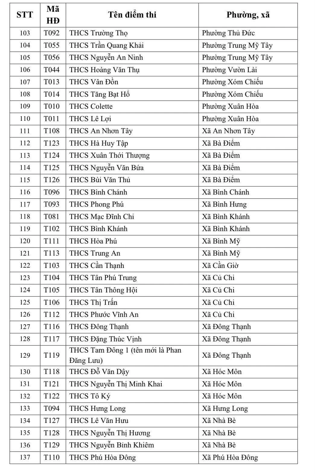 Danh sách chi tiết hơn 240 điểm thi lớp 10 tại TPHCM năm 2026