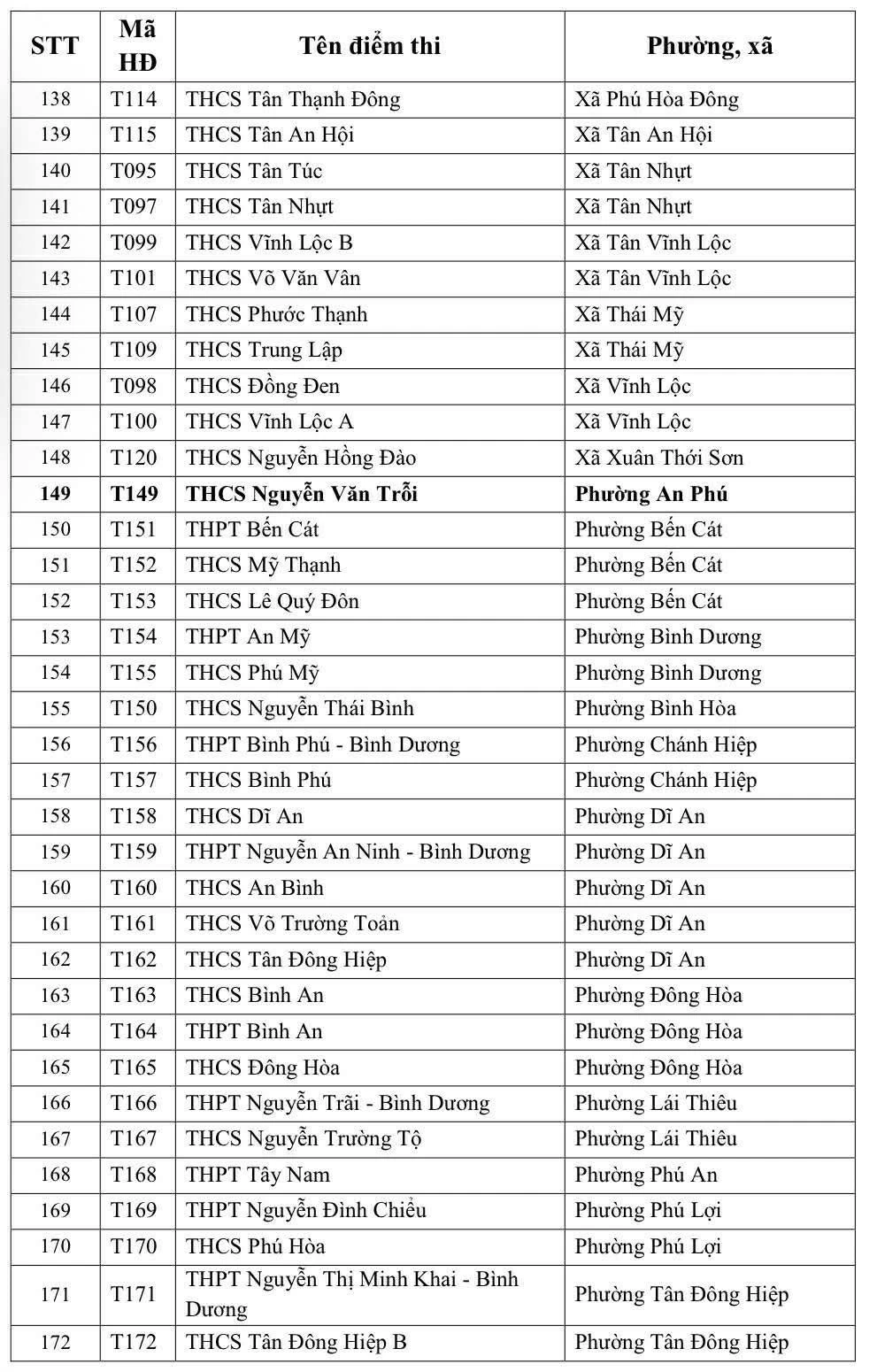 Danh sách chi tiết hơn 240 điểm thi lớp 10 tại TPHCM năm 2026