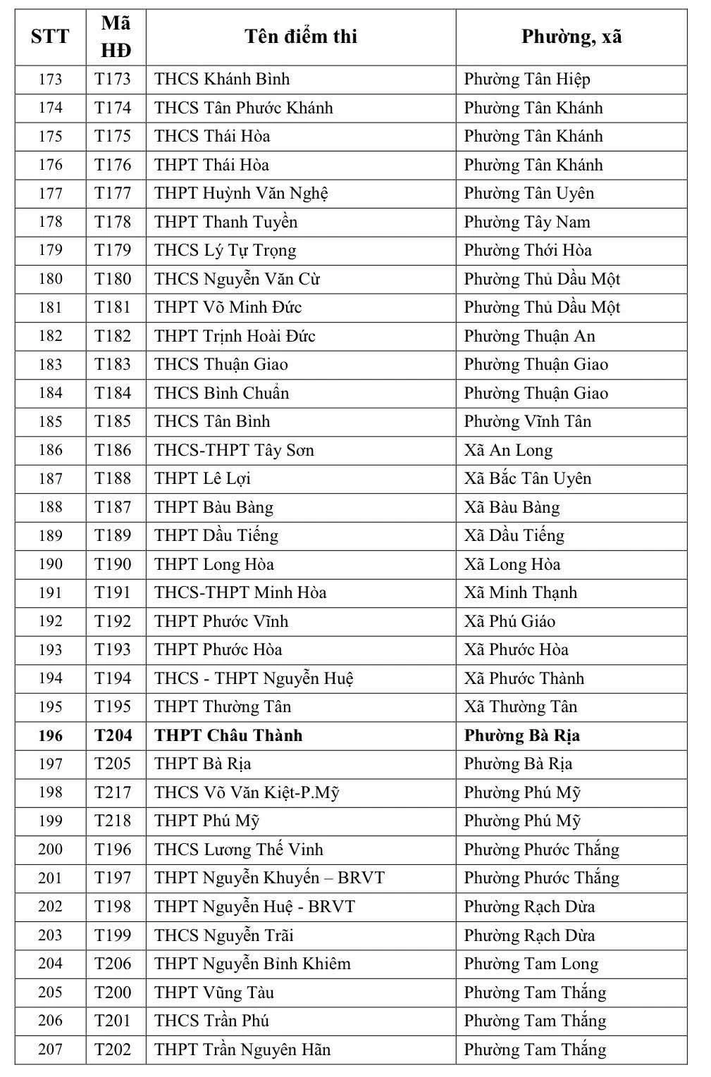 Danh sách chi tiết hơn 240 điểm thi lớp 10 tại TPHCM năm 2026