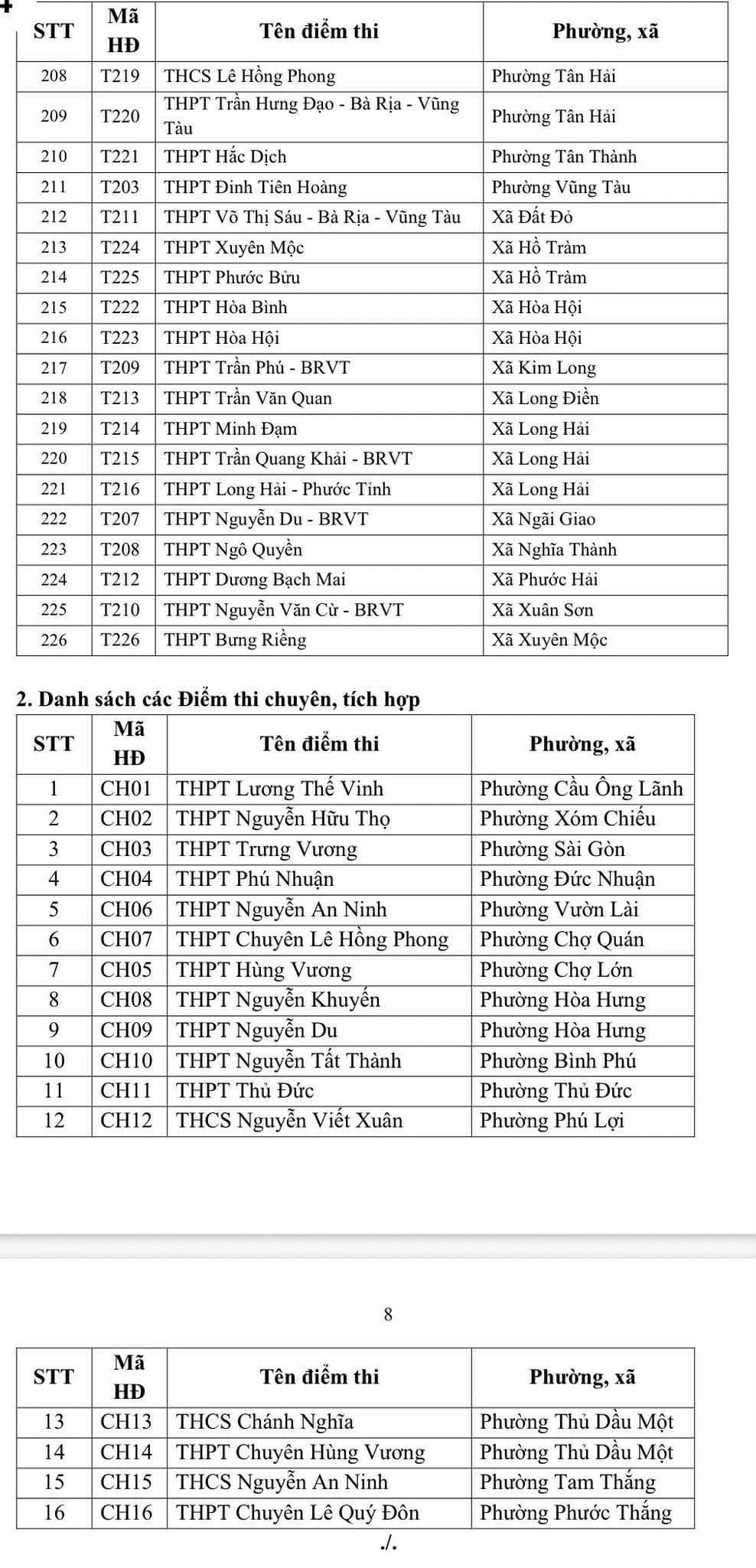 Danh sách chi tiết hơn 240 điểm thi lớp 10 tại TPHCM năm 2026