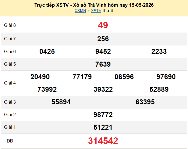 XSTV 15/5 kết quả xổ số Trà Vinh ngày 15 tháng 5 năm 2026 - xổ số hôm nay 15/5