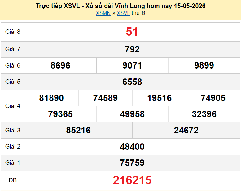 XSVL 15/5 kết quả xổ số Vĩnh Long ngày 15 tháng 5 năm 2026 - xổ số hôm nay 15/5