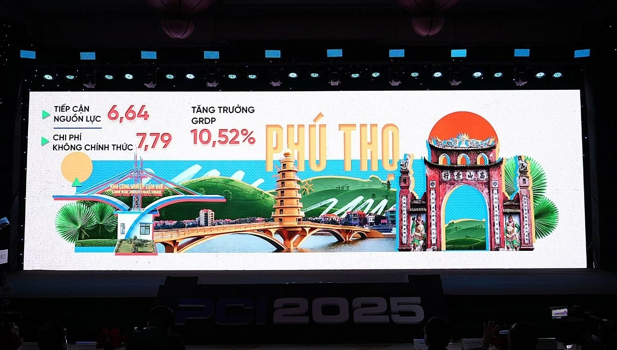 PCI 2025: Phú Thọ đứng thứ 2 toàn quốc về chỉ số tiếp cận nguồn lực, top 5 địa phương xuất sắc nhất