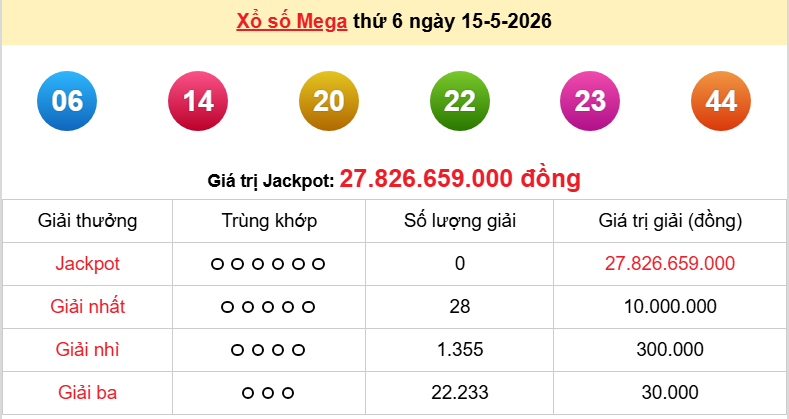 Vietlott 16/5/2026 kết quả xổ số Vietlott Power hôm nay thứ 7 ngày 16/5/2026