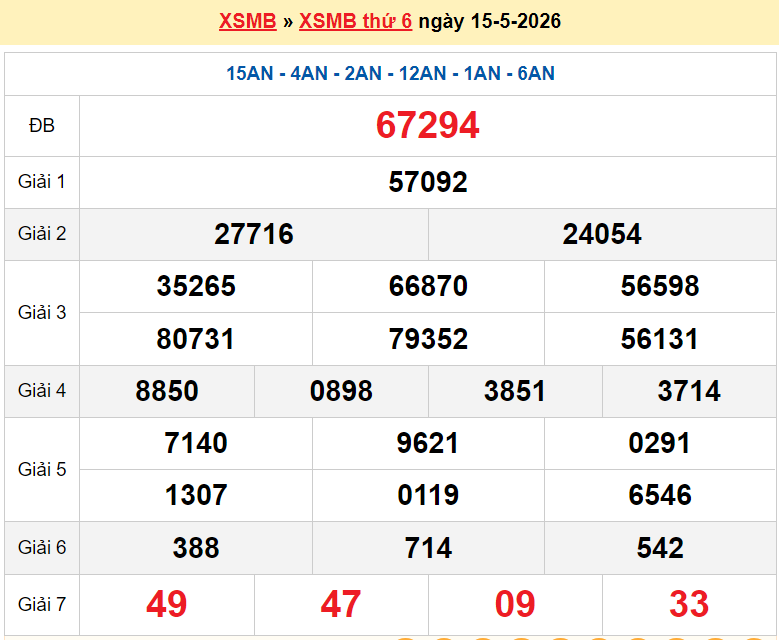 XSMB 16/5/2026 kết quả xổ số miền Bắc thứ 7 ngày 16/5/2026 - dự đoán SXMB 16/5 XSMB 16/5/2026 kết quả xổ số miền Bắc thứ 7 ngày 16/5/2026 - dự đoán SXMB 16/5