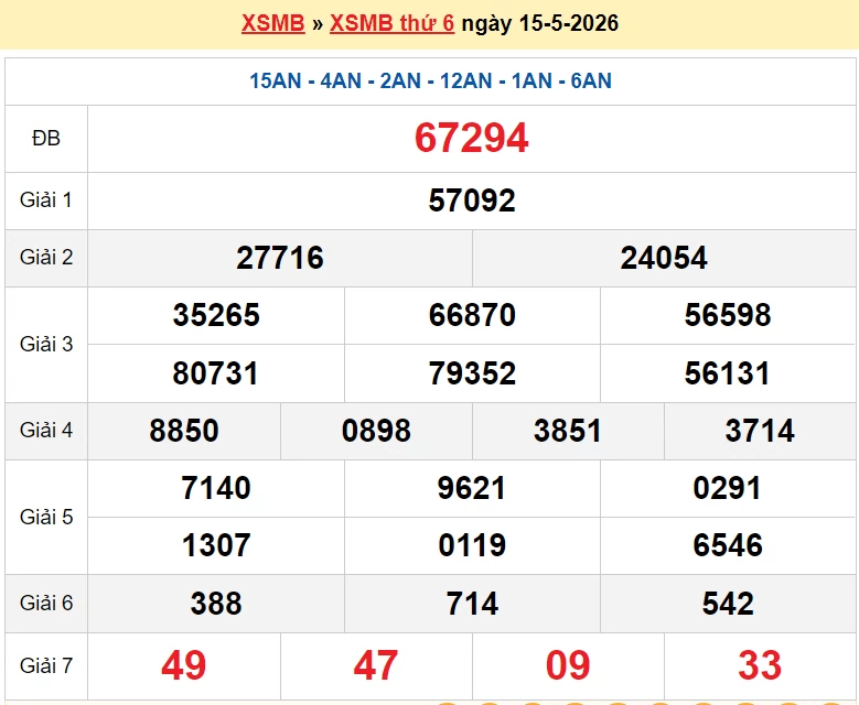 XSMB 17/5/2026 kết quả xổ số miền Bắc hôm nay Chủ nhật ngày 17/5/2026