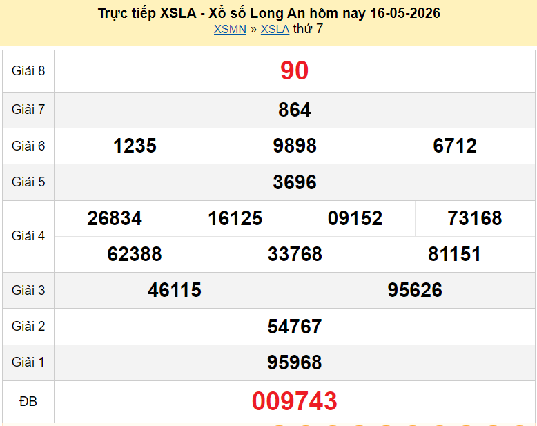 XSLA 23/5/2026 kết quả xổ số Long An hôm nay ngày 23 tháng 5 năm 2026