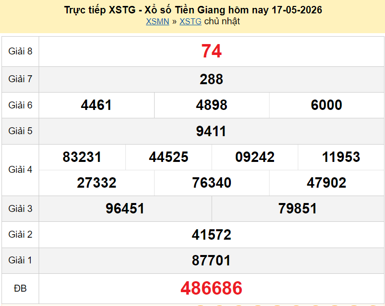 XSTG 24/5/2026 kết quả xổ số Tiền Giang hôm nay ngày 24 tháng 5 năm 2026