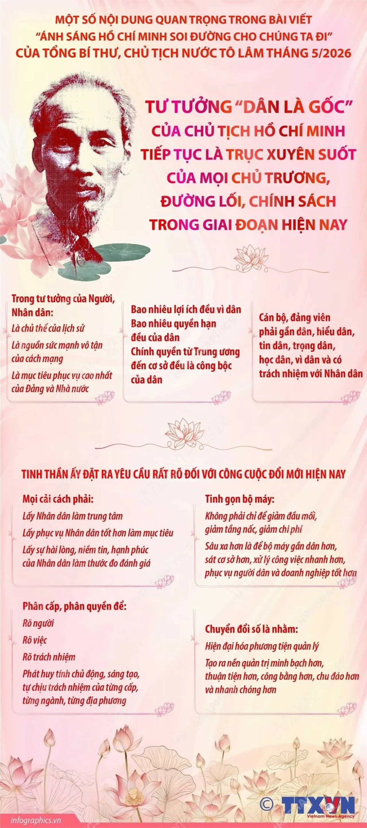Một số nội dung quan trọng trong bài viết của Tổng Bí thư, Chủ tịch nước Tô Lâm