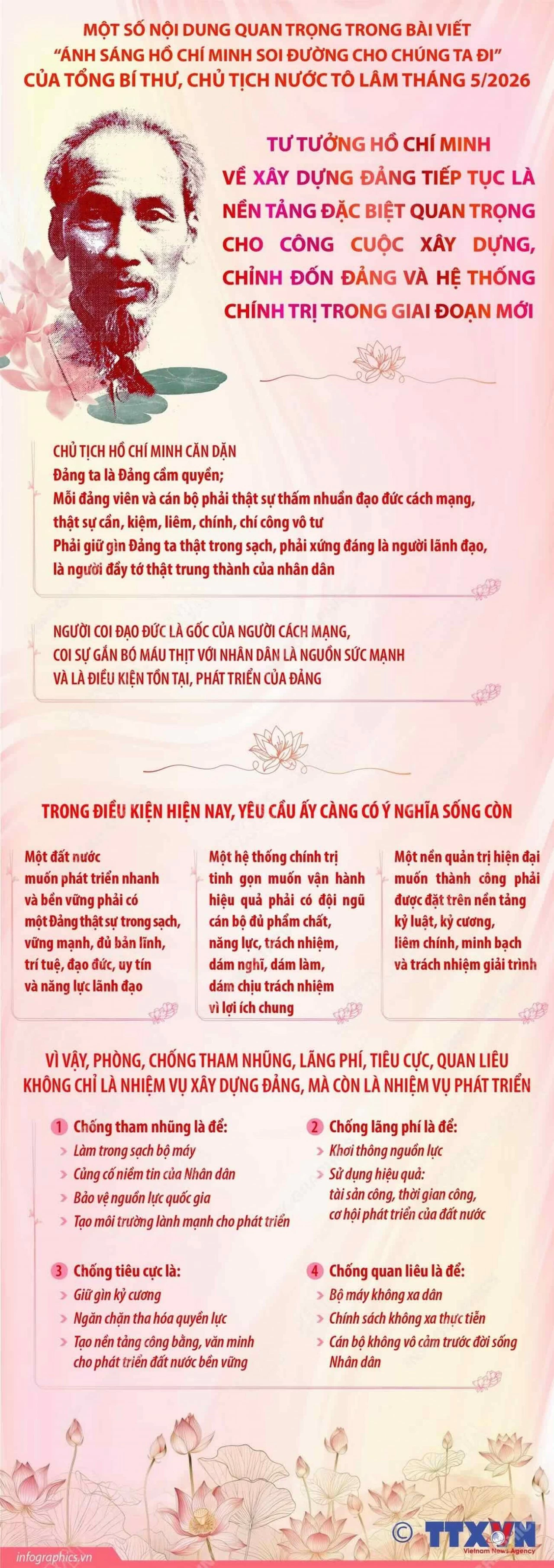 Một số nội dung quan trọng trong bài viết của Tổng Bí thư, Chủ tịch nước Tô Lâm