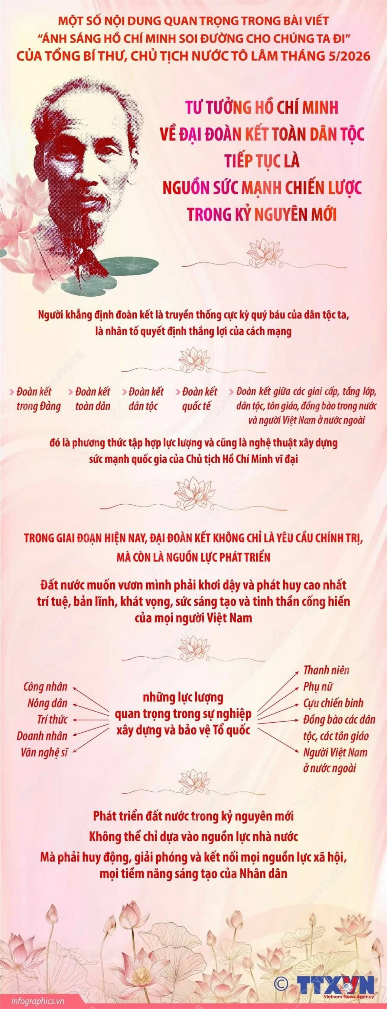 Một số nội dung quan trọng trong bài viết của Tổng Bí thư, Chủ tịch nước Tô Lâm